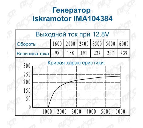 Генератор Iskramotor IMA104384 для Cummins, CNH